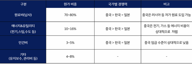 NICE신용평가, 통상환경 격변 속 업종별 대응력 점검 세미나 개최…현대차·철강·배터리·석유화학