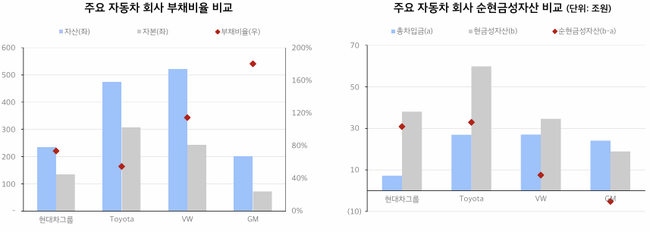 NICE신용평가, 통상환경 격변 속 업종별 대응력 점검 세미나 개최…현대차·철강·배터리·석유화학