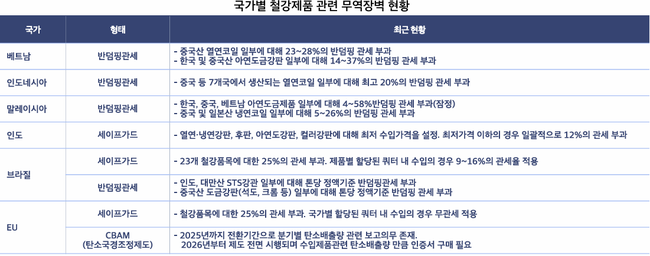 NICE신용평가, 통상환경 격변 속 업종별 대응력 점검 세미나 개최…현대차·철강·배터리·석유화학