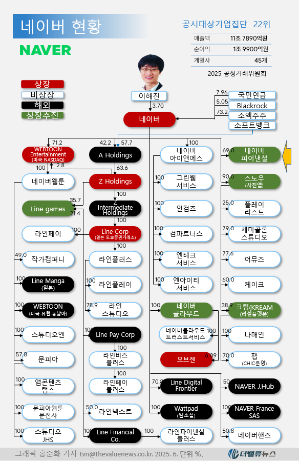 [이슈]네이버, ‘업비트’ 품고 결제영토 확장…NHN KCP 반사이익 기대