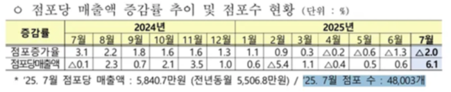 GS25, 편의점 아성 ‘흔들’…왕좌 놓고 CU와 한판 승부