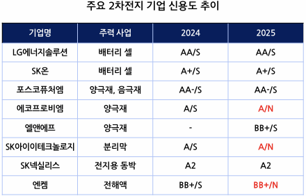 NICE신용평가, 통상환경 격변 속 업종별 대응력 점검 세미나 개최…현대차·철강·배터리·석유화학