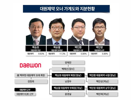 대원제약, 콜대원 신화 넘어 \ 제2도약’ 워밍업...체질개선 박차