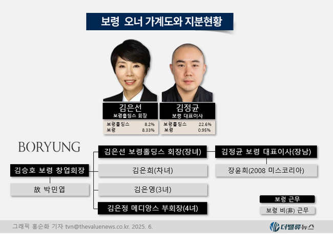 보령, ‘1조 클럽’ 달성에도 ‘52주 최저가’…김정균 체제 출범 이후 주가 30%↓, \ 무슨 일?\ 