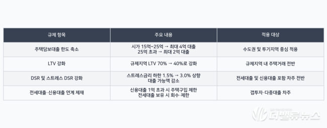 [소성민 칼럼] 자유를 묶은 대출, 헌법 정신은 어디에? - 10·15 부동산대책의 위헌성