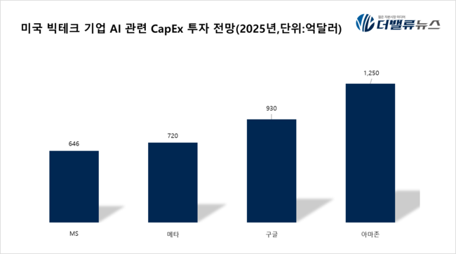 [강성기 칼럼] AI 혁명의 숨겨진 비용...\ 천문학적 CapEx\  경고