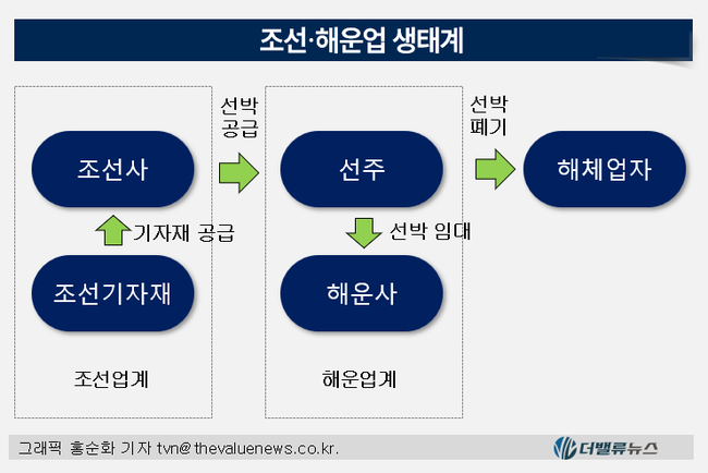 HD현대중공업, 왜 \ 주가 신기록\  연일 갱신하나 했더니... 신조선가 역대급↑