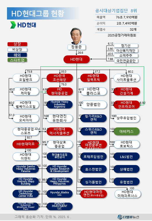 HD현대중공업, 왜 \ 주가 신기록\  연일 갱신하나 했더니... 신조선가 역대급↑