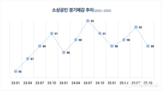 [소성민 칼럼] 현금 살포되자 \ 입 닫은\  국민들...마취인가 회복인가: 재정정책의 현재 좌표