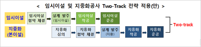 LH, 전국 42개 공공주택지구 송전철탑 이설•지중화 추진...총 사업비 4조원 규모
