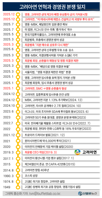 영풍·MBK의 \ 고려아연 신주발행 금지 가처분\ ,  유사 판례 분석해보니...