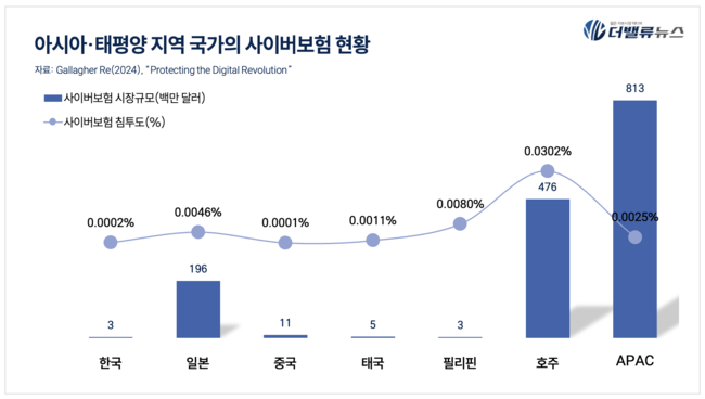 삼성화재, 글로벌·AI 협력으로 사이버보험 시장 선도 …디지털 안전망 확장