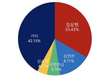 “DN오토모티브, M&A로 체질 혁신한 산업지주”…버핏연구소 독립리서치