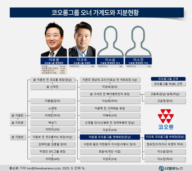 코오롱, 당신이 모르는 다섯가지 비밀