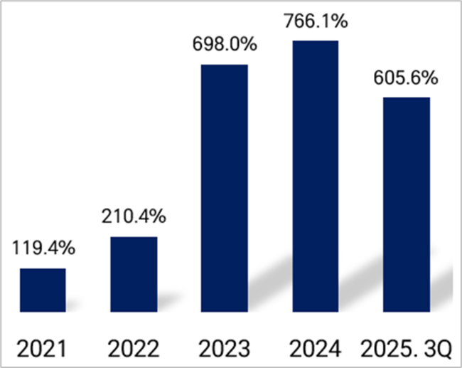 \ 무신사, IPO 나서는 패션플랫폼 1위 기업\ ... 버핏연구소 독립리서치