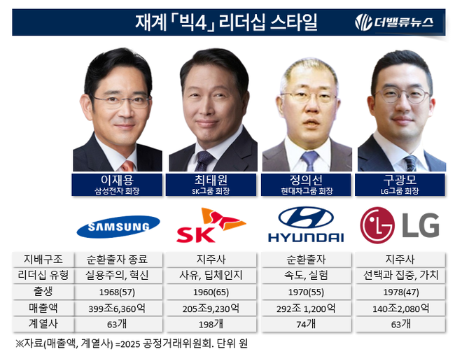 [현대차 지배구조] ④2015 현대글로비스 지분매각 \ 시행착오\ 를 넘기 위해 필요한 3가지