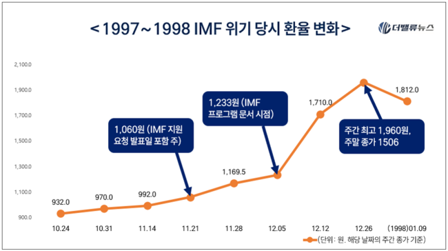[소성민 칼럼] 이재명 정부의 정책시험대 ‘환율 1500원’...원·달러 1480원선 등락, 불안한 외환시장