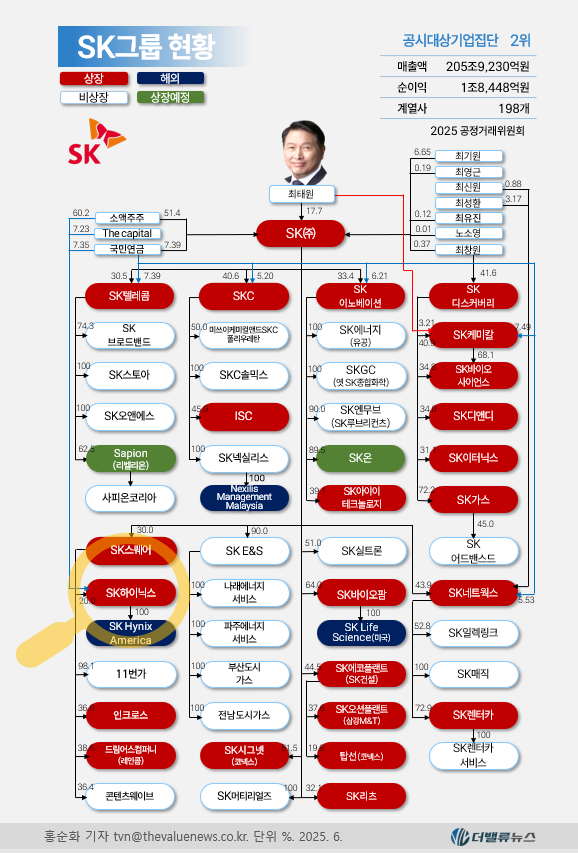 SK하이닉스, 왜 \ 실적 대박\ 인가 했더니... D램 가격 10년만에 최고 수준