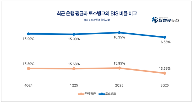 \ K-금융의 나스닥 상륙작전\ ...선봉에 선 비바리퍼블리카, \ 토스뱅크\  앞세워 공략