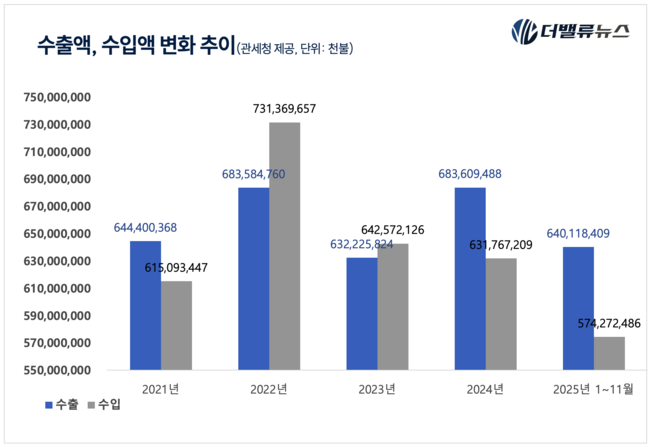 무기력한 \ 무역 보험\ ...\ 관세 암초\ 에 신음하는 수출강국 코리아