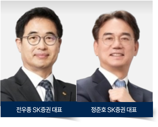 [2025 리그테이블] ②KB증권, AA↑ 회사채 주관 ‘독주’…\ 채권 명가(名家)\  굳혀