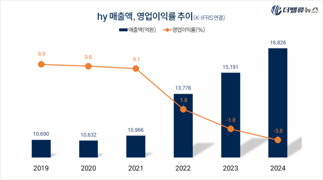 hy \ 프레시 매니저\ , 야쿠르트 아줌마의 진화....일자리 창출부터 사회 안전망까지