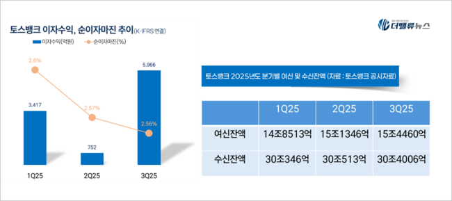 \ K-금융의 나스닥 상륙작전\ ...선봉에 선 비바리퍼블리카, \ 토스뱅크\  앞세워 공략