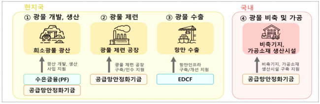 [현장] \