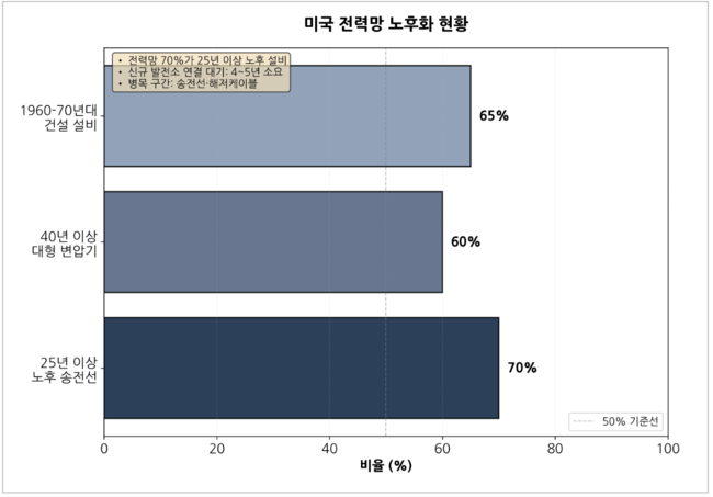 [박수연 칼럼] AI 시대의 전력 병목, 왜 전선에서 막히는가