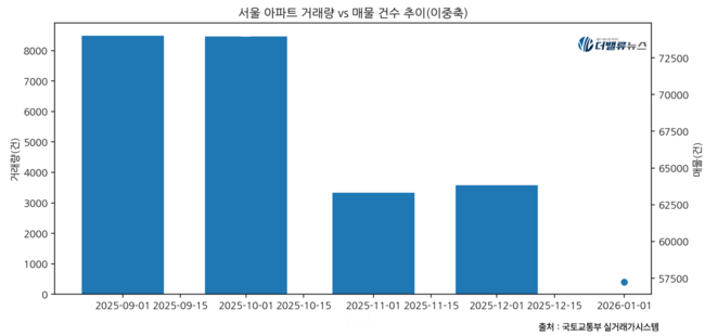 [소성민 칼럼] 대출 연장까지 규제...부동산 정책의 위험한 확장