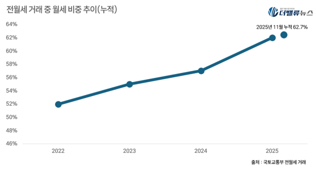 [소성민 칼럼] 대출 연장까지 규제...부동산 정책의 위험한 확장