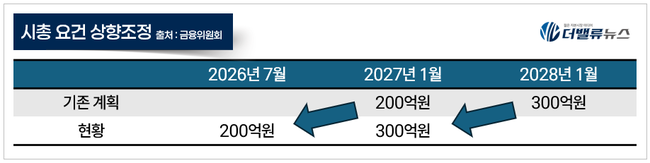 \ 자사주 소각\  \ 동전주 퇴출\ 이 몰고온 지각 변동...중소형 상장사 IR 중요성 급부상