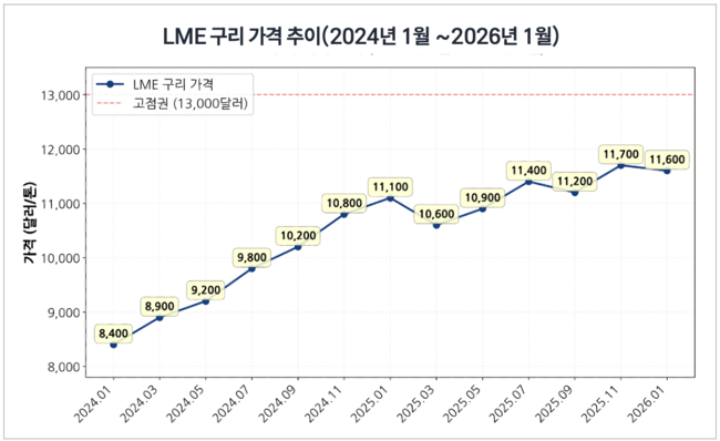 [박수연 칼럼] AI 시대의 전력 병목, 왜 전선에서 막히는가
