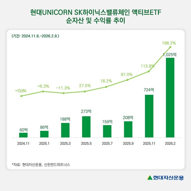 [더밸류 브리핑] 미래에셋자산운용·신한자산운용·현대자산운용 - 260210