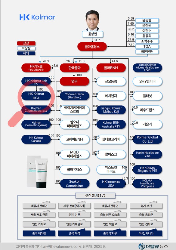 한국콜마, 북미 시장 공략 나선 \ K-뷰티 키플레이어’… 버핏연구소 독립리서치 