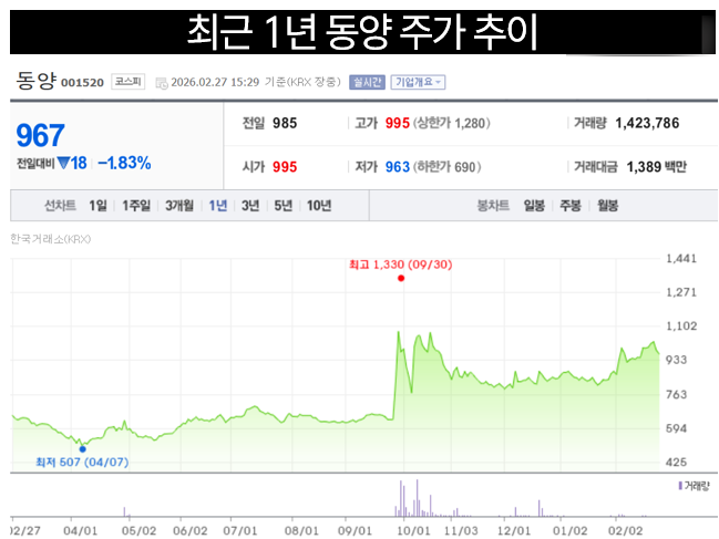 \ 동양\ 을 어찌할꼬... 유진그룹 \ 동전주\  고민 생겼네