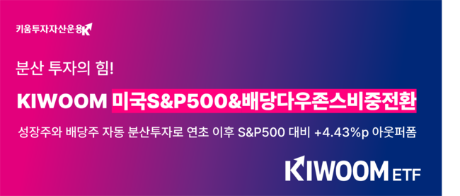 월배당·생애주기 ETF에 자금 이동…한화 5000억 돌파·키움 S&P500 상회