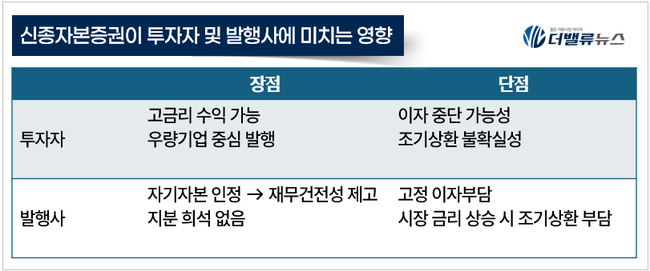 신한금융, 올해 \ 신종자본증권 1번 타자\  유력...실적·주주환원 선순환 구축