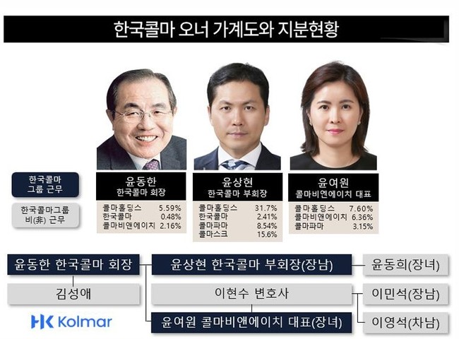 한국콜마, 북미 시장 공략 나선 \ K-뷰티 키플레이어’… 버핏연구소 독립리서치 