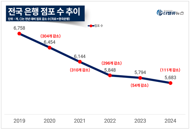 [기자의 눈] \ 지점은 줄고 책임은 늘고\ …은행대리업, 공공성과 현실성의 간극