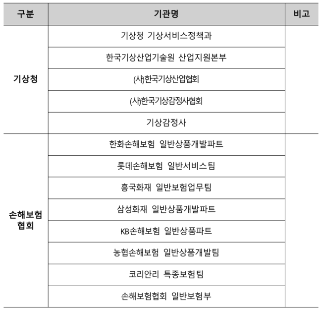 [더밸류 브리핑] 오늘의 보험권 소식…한화생명·손보협·국민건강보험공단