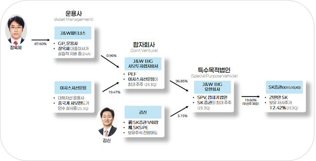 \ 자사주 소각\  \ 동전주 퇴출\ 이 몰고온 지각 변동...중소형 상장사 IR 중요성 급부상