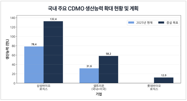 [박수연 칼럼] 300억 달러 돌파한 K-바이오, 성장 뒤 숨겨진 ‘3대 함정’