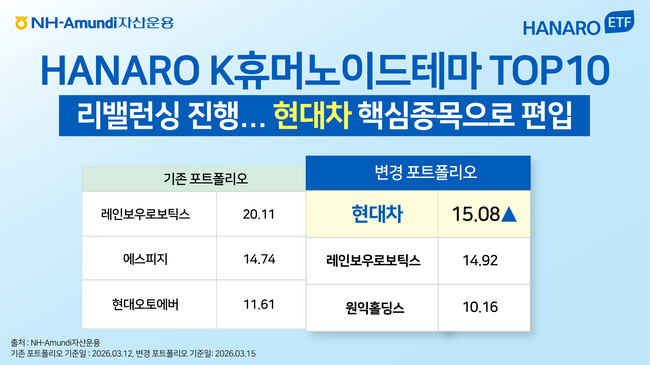 [더밸류 브리핑] 자산운용사 이모저모…미래에셋자산운용·NH아문디자산운용·한화자산운용