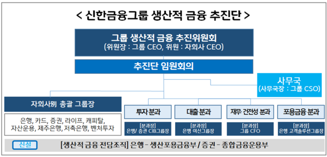 신한금융그룹, 능률협회 주관 \ 한국브랜드파워\  6관왕…은행·카드·지주 \ 전방위 1위\ 