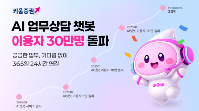 [더밸류 브리핑] 오늘의 증권 소식…NH투자증권·키움증권·유진투자증권