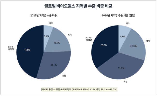 [박수연 칼럼] 300억 달러 돌파한 K-바이오, 성장 뒤 숨겨진 ‘3대 함정’