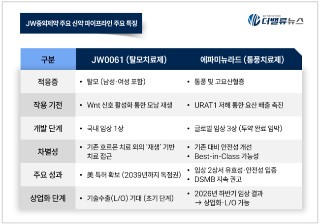 JW중외제약, 수액제 \ 방패\  위 신약 \ 창\  세워...글로벌 빅파마 도약 시동