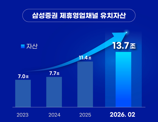 [더밸류 브리핑] 오늘의 증권사 이모저모…NH투자증권·삼성증권·키움증권