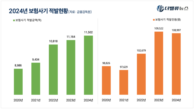 드라마 \ 세이렌\  박민영의 비극…NH농협생명 \